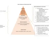 Soziale Hierarchie der Stadt: Oberschicht (Patriziat, Klerus, Adel), Mittelschicht, Unterschicht. Bauern sind hier nicht explizit genannt, aber die Unterschicht und verachtete Berufe sind dargestellt.